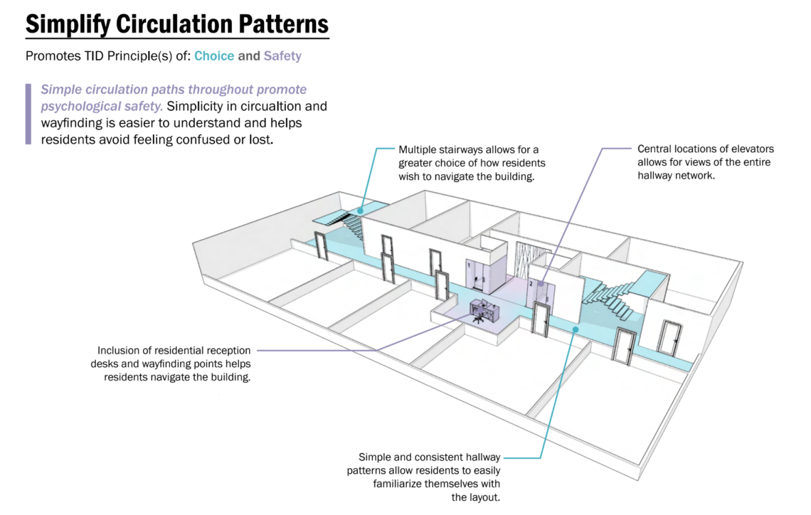 Trauma Informed Design Rendering Reference Image Incorporation of Evidence-Based Trauma-Informed Design in Transitional ...