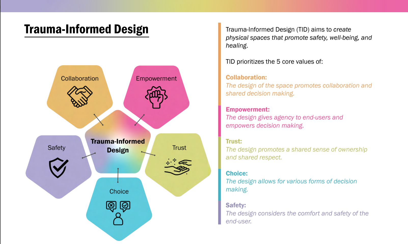 Incorporation Of Evidence Based Trauma Informed Design In Transitional