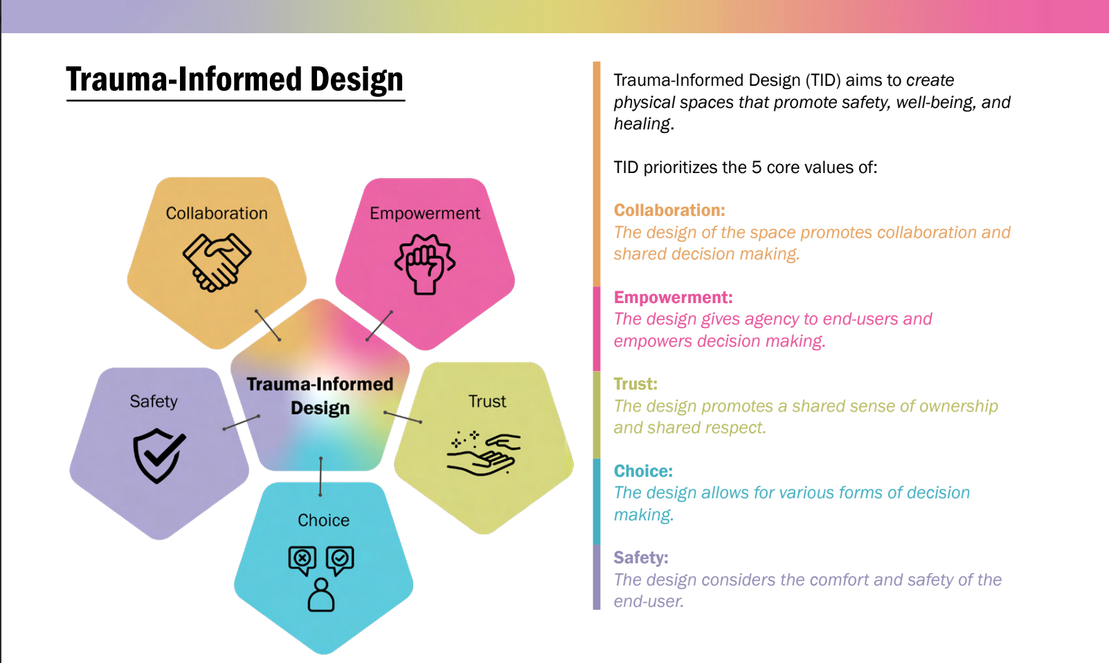 Incorporation Of Evidence Based Trauma Informed Design In Transitional Incorporation Of Evidence Based Trauma Informed Design In Transitional